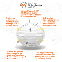 Load image into Gallery viewer, graphic explaining features of protex n95 respirator
