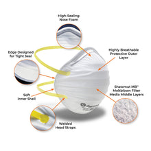 Load image into Gallery viewer, graphic explaining features of protex n95 respirator