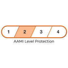 Load image into Gallery viewer, graphic showing AAMI Level Protection of 2 out of 4
