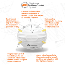 Load image into Gallery viewer, graphic explaining features of protex n95 respirator
